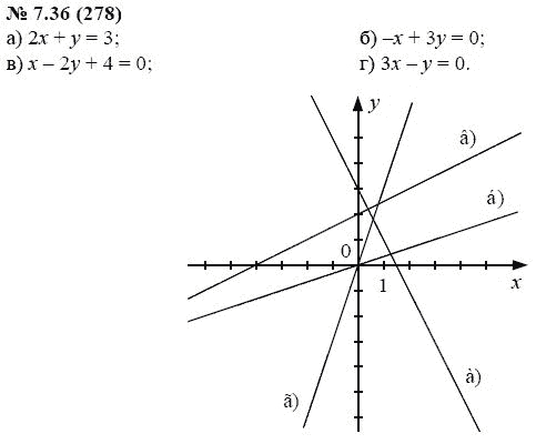 Ответ к задаче № 7.36 (278) - А.Г. Мордкович, гдз по алгебре 7 класс